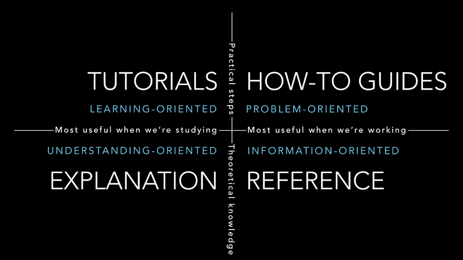 Documentation System Overview