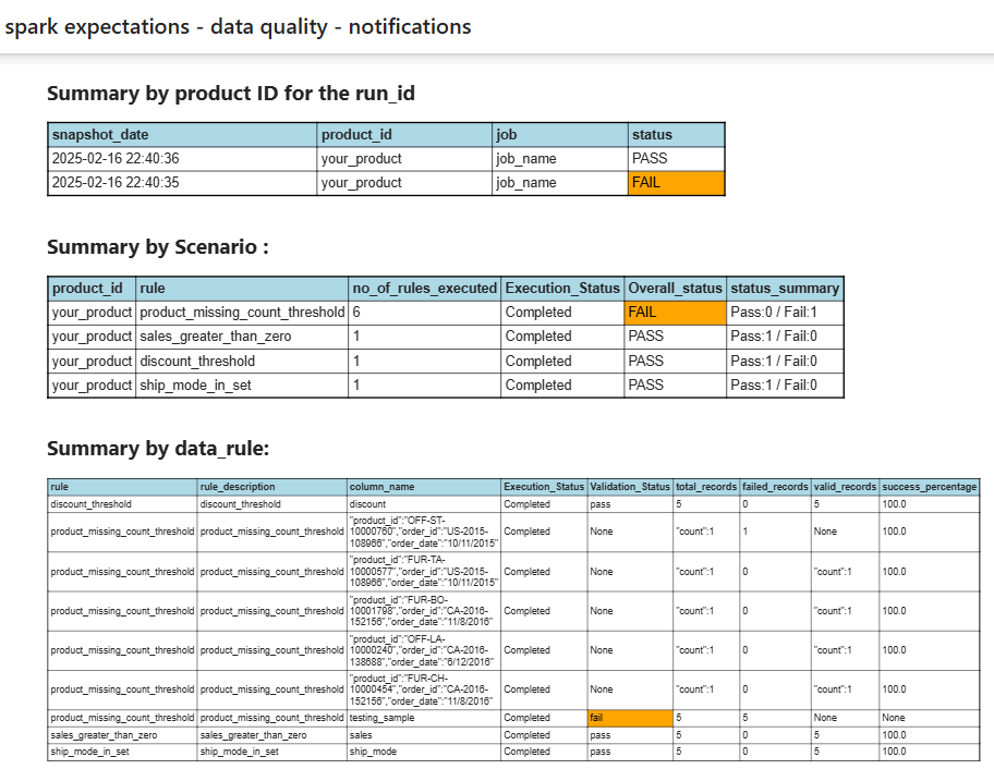 Spark Expectation alert